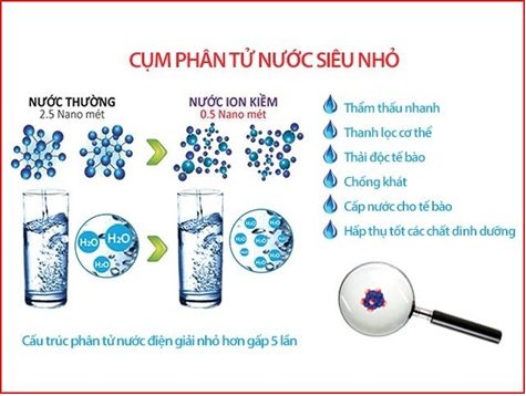 Sự ra đời của nước ion kiềm