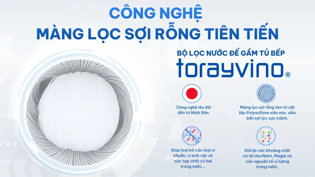 Cong nghe mang loc soi rong