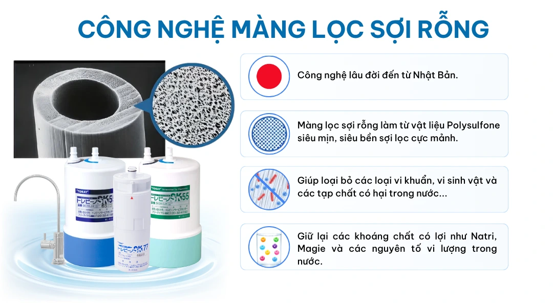Máy lọc nước để gầm tủ bếp Torayvino ứng dụng công nghệ màng lọc sợi rỗng tiên tiến đến từ Nhật Bản 1 Cong nghe mang loc soi rong Torayvino 1