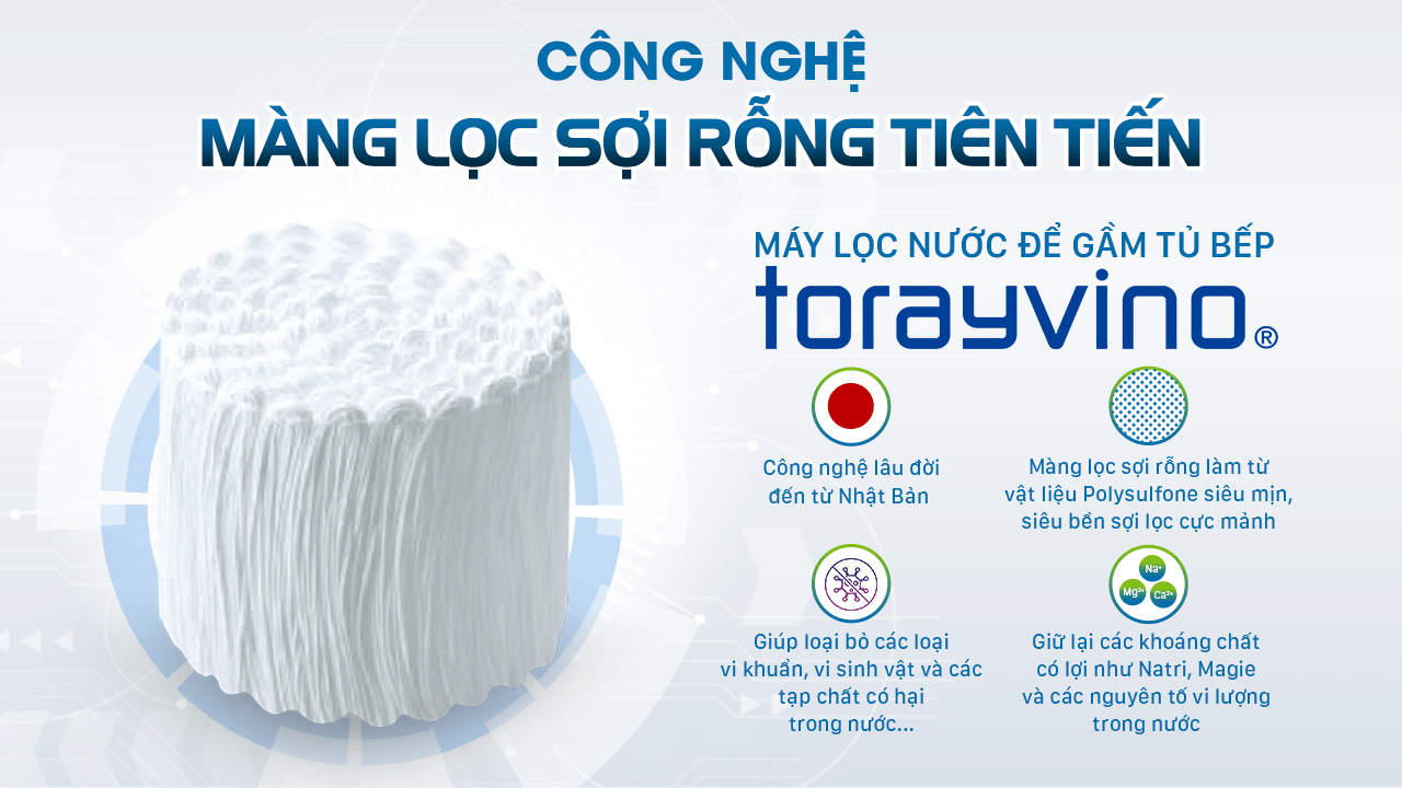 Công nghệ màng lọc sợi rỗng tiên tiến của Torayvino