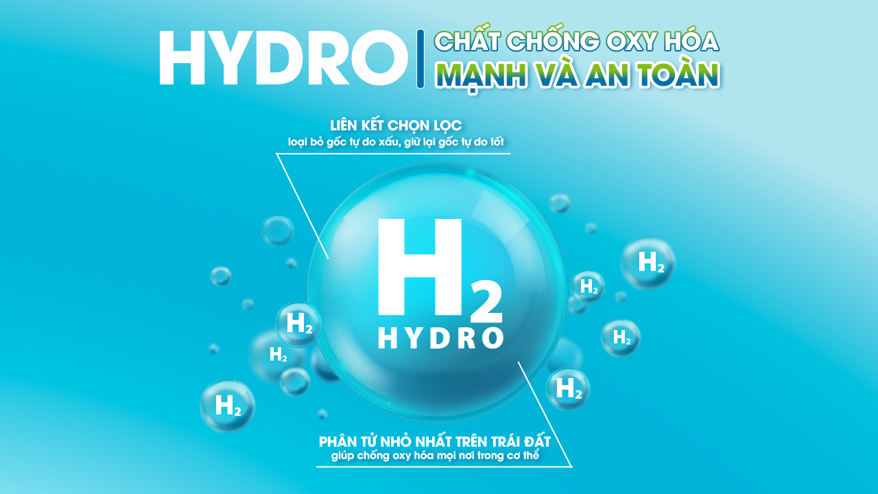Hydro là chất chống oxy hóa mạnh và an toàn, sở hữu đặc tính vượt trội: liên kết chọn lọc và phân tử nhỏ nhất