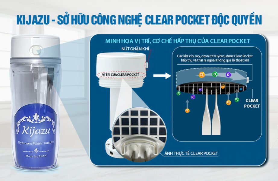 Kijazu cong nghe clearpoket doc quyen