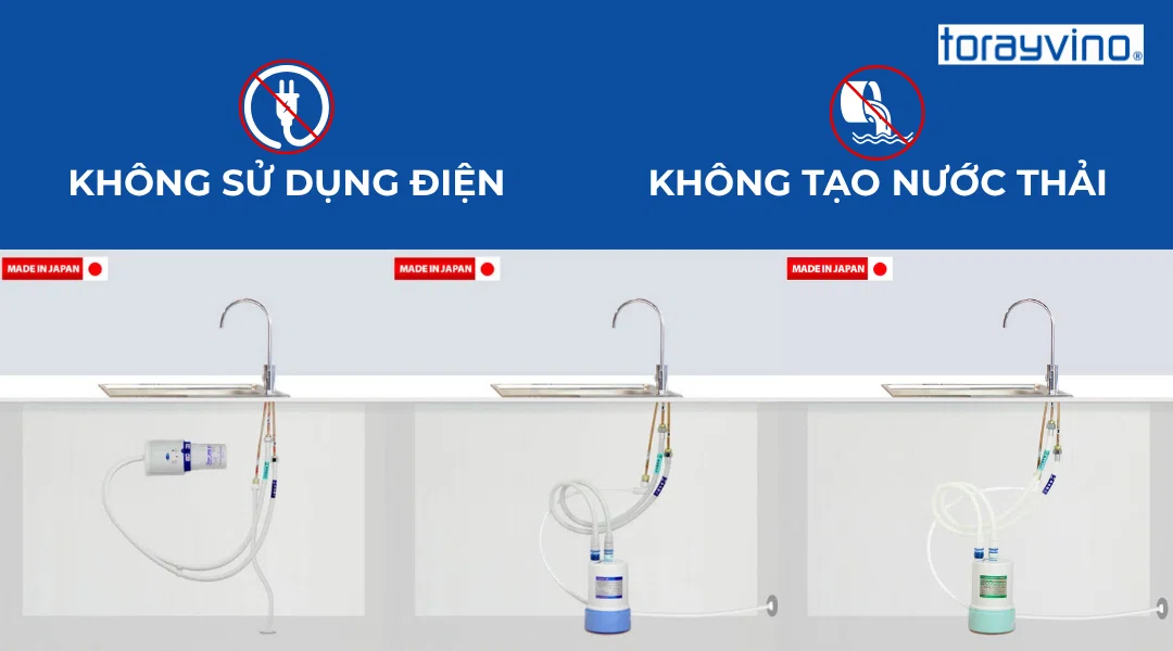 Bộ lọc nước Torayvino không dùng điện và không tạo ra nước thải giúp tiết kiệm chi phí điện năng và góp phần bảo vệ môi trường