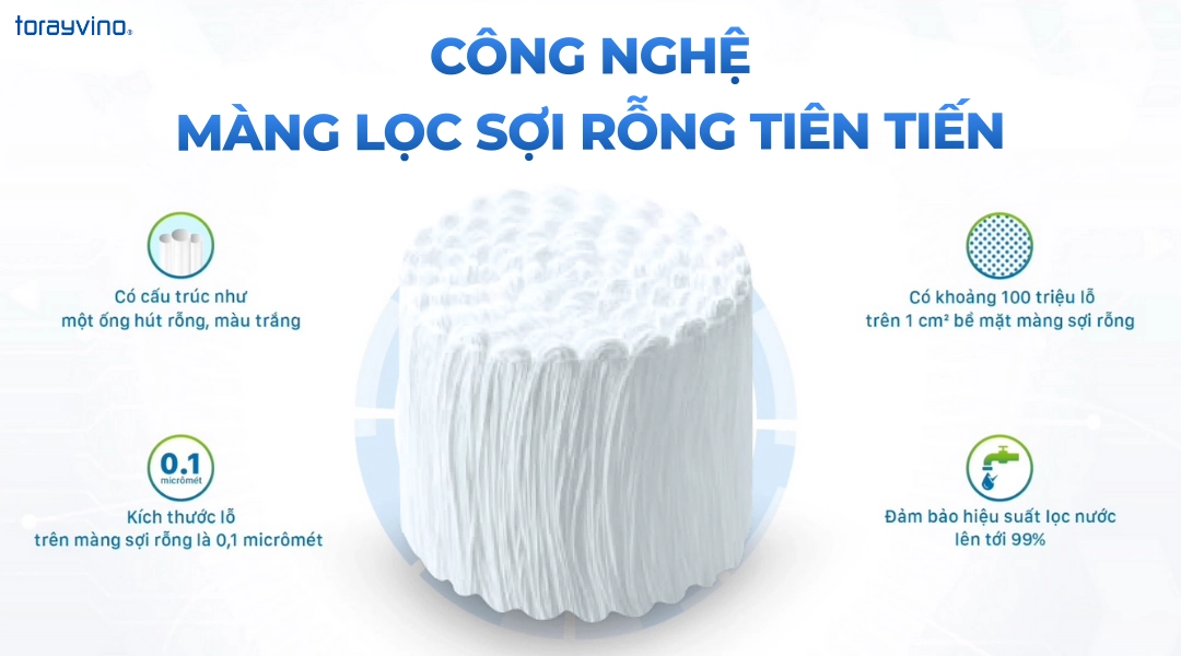 Công nghệ màng lọc sợi rỗng giữ trọn khoáng chất trong nước
