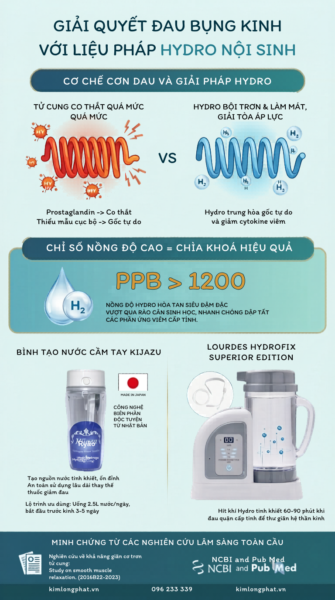 Chi so nong do cao CHia khoa hieu qua