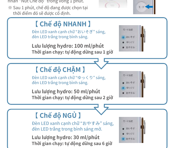 máy hít khí Hydro FLAIR 3 chế độ Nhanh Chậm Ngủ